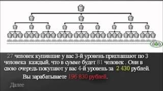 беспроигрышная система в рулетку
