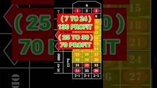 ROULETTE STRATEGY TO WIN 