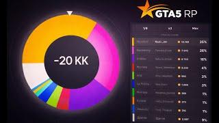 Поставил 20 Миллион  на джекпот на gta5rp