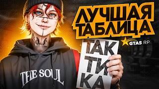 ЭТО ЛУЧШАЯ ТАБЛИЦА ДЛЯ КАЗИНО В ГТА5РП | ЛУЧШАЯ ТАКТИКА В КАЗИНО GTA5RP