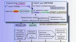 Игра в "Рулетку" - Неужели эта система обладает Интеллектом? - Практический опыт (§ 11.17)